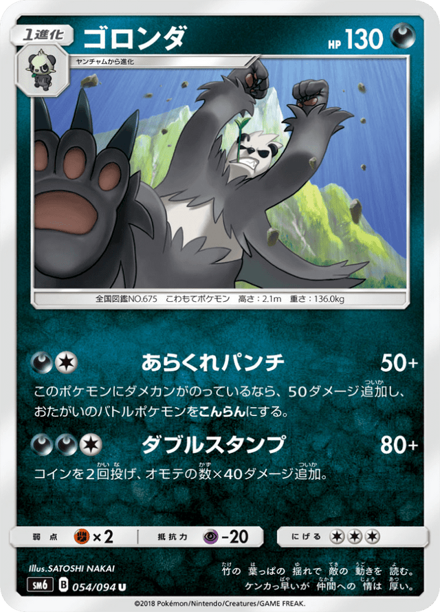 Pangoro 054/94